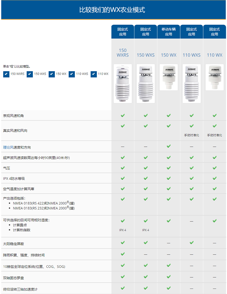 AIRMAR超聲波氣象站用于農業/土地110WX